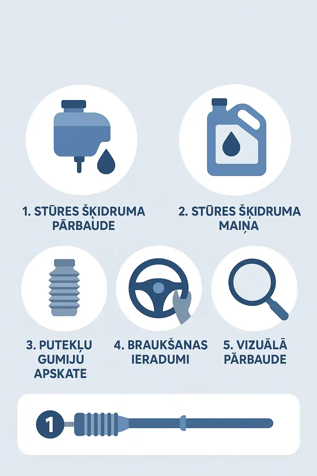 Infografika ar 5 stūres mehānisma apkopes padomiem - vizuāls ceļvedis stūres iekārtas uzturēšanai